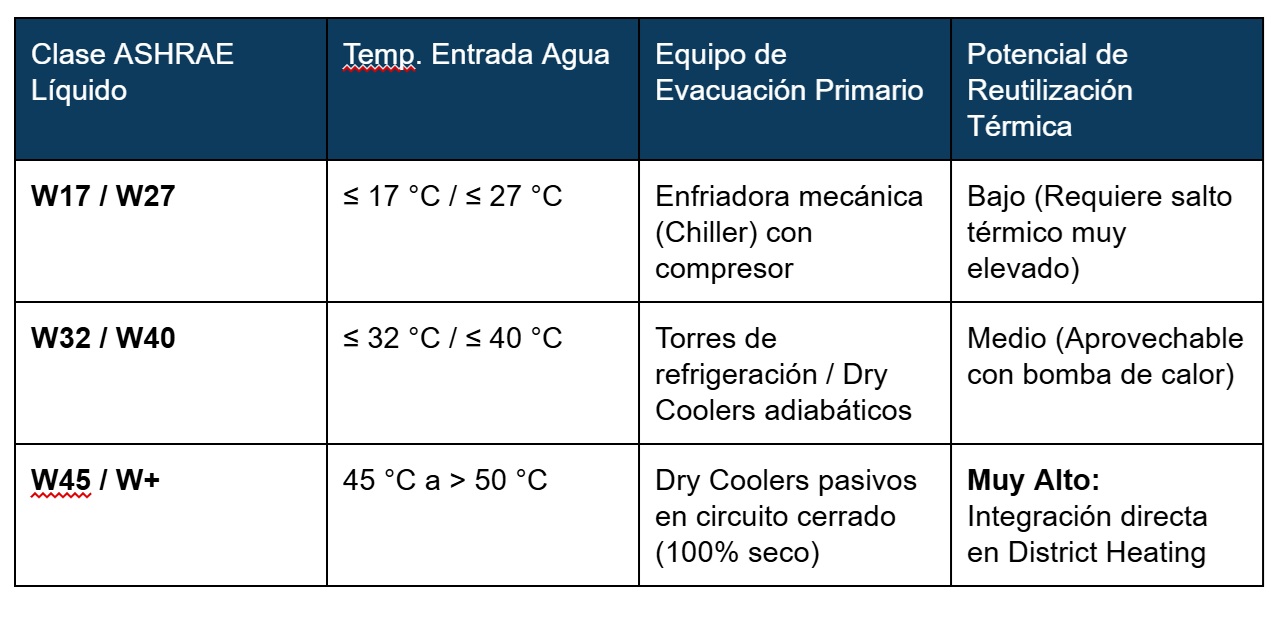 Tabla 1