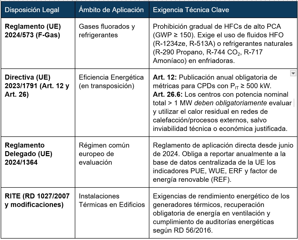 Tabla 2