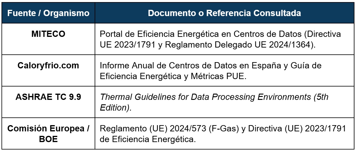 Tabla 3
